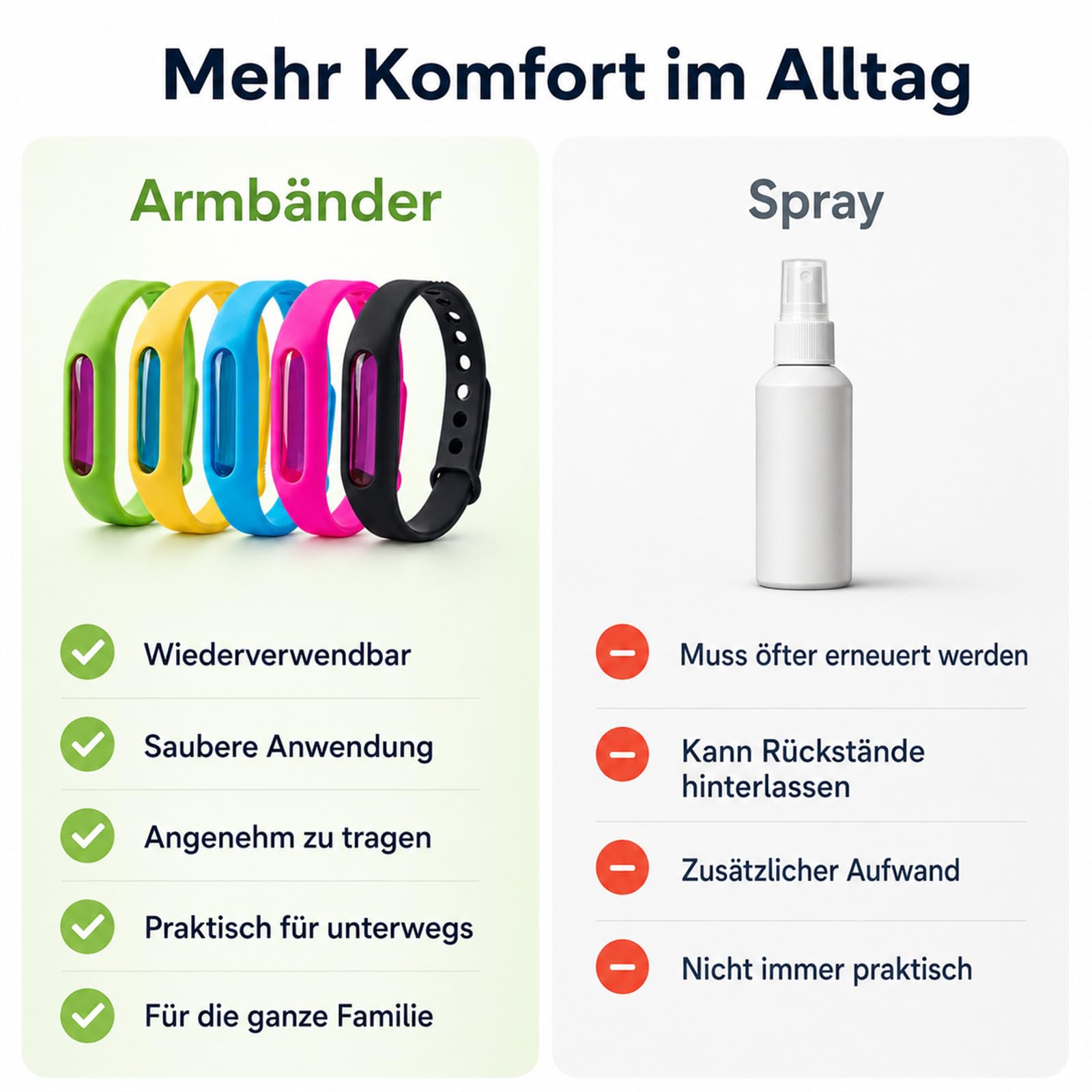 Bronoir Mücken-Abwehrband, Natürliche Duftpflege Pflegearmband für angenehmen Schutz im Alltag