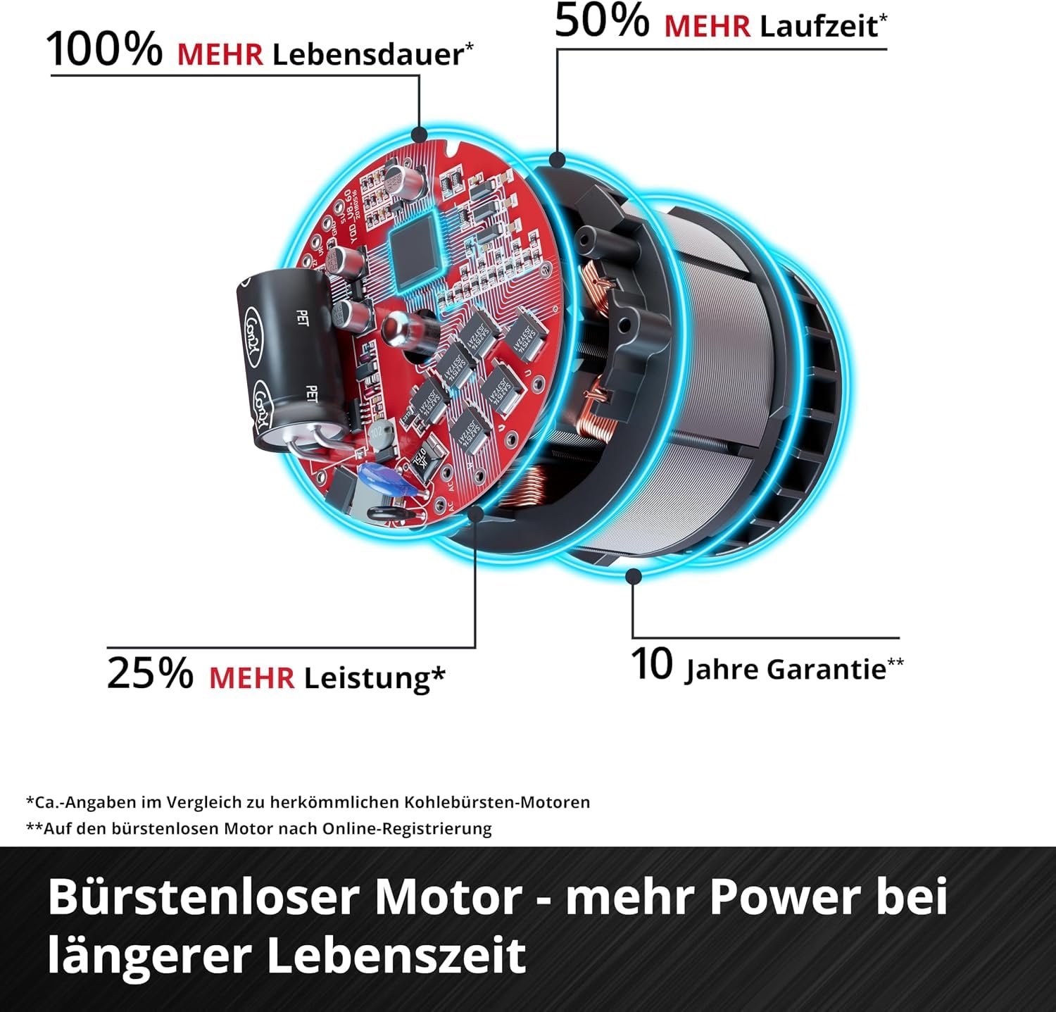 Einhell Professional Akku-Schlagbohrschrauber TP-CD 18/60 Li-i BL Set