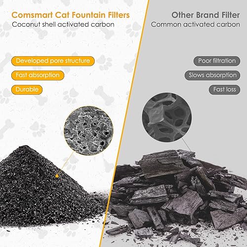 Miniatura 3 de Filtro de repuesto para fuente de agua para gatos, filtro de fuente de agua para perros, dispensador de agua para mascotas, filtro de resina de