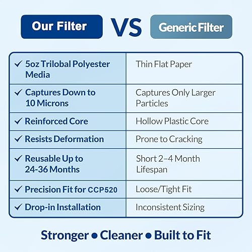 Miniatura 5 de Cartuchos de filtro de piscina CCP520 (paquete de 4), compatibles con Pentair Clean & Clear Plus 520, tela resistente de 5 onzas, sustituye a