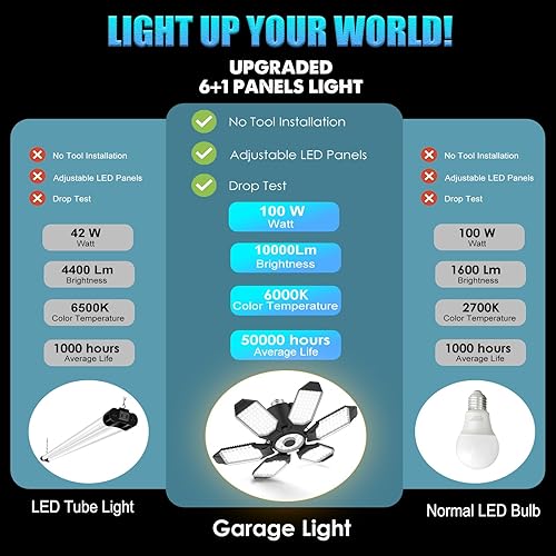 Miniatura 8 de BRAINIAC 100W Super Bright LED Garage Light Bulb, Garage Lights Ceiling Led with 5 Adjustable Panels, E26E27 Screw-in Deformable Garage Lights for