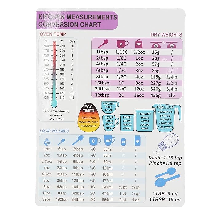 Buy Kitchen Measurement Conversion Chart Conversion Chart