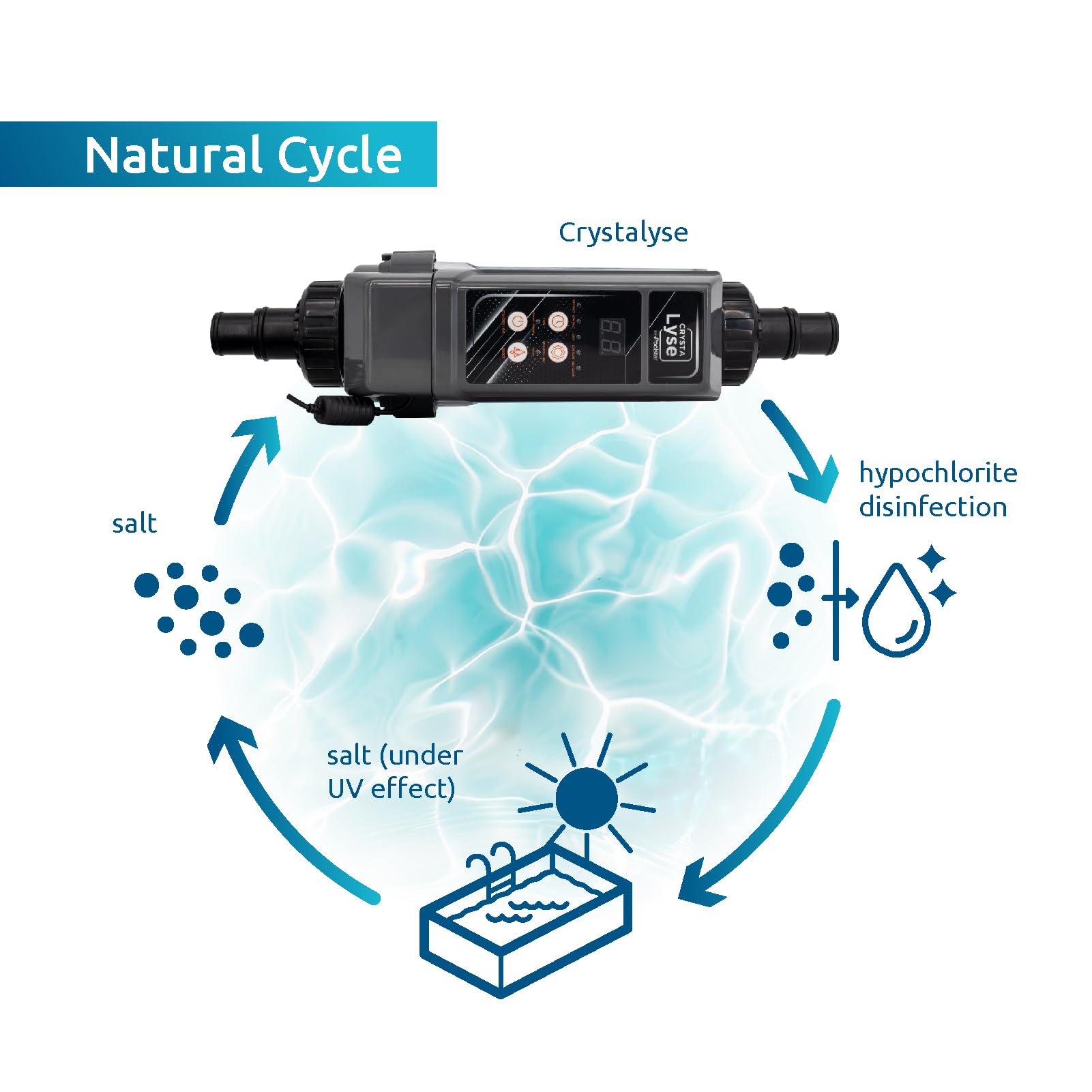 POOLEX - Elektrolizer basenowy CRYSTALYSE - Naturalna obróbka małych stawów - CL-CR05