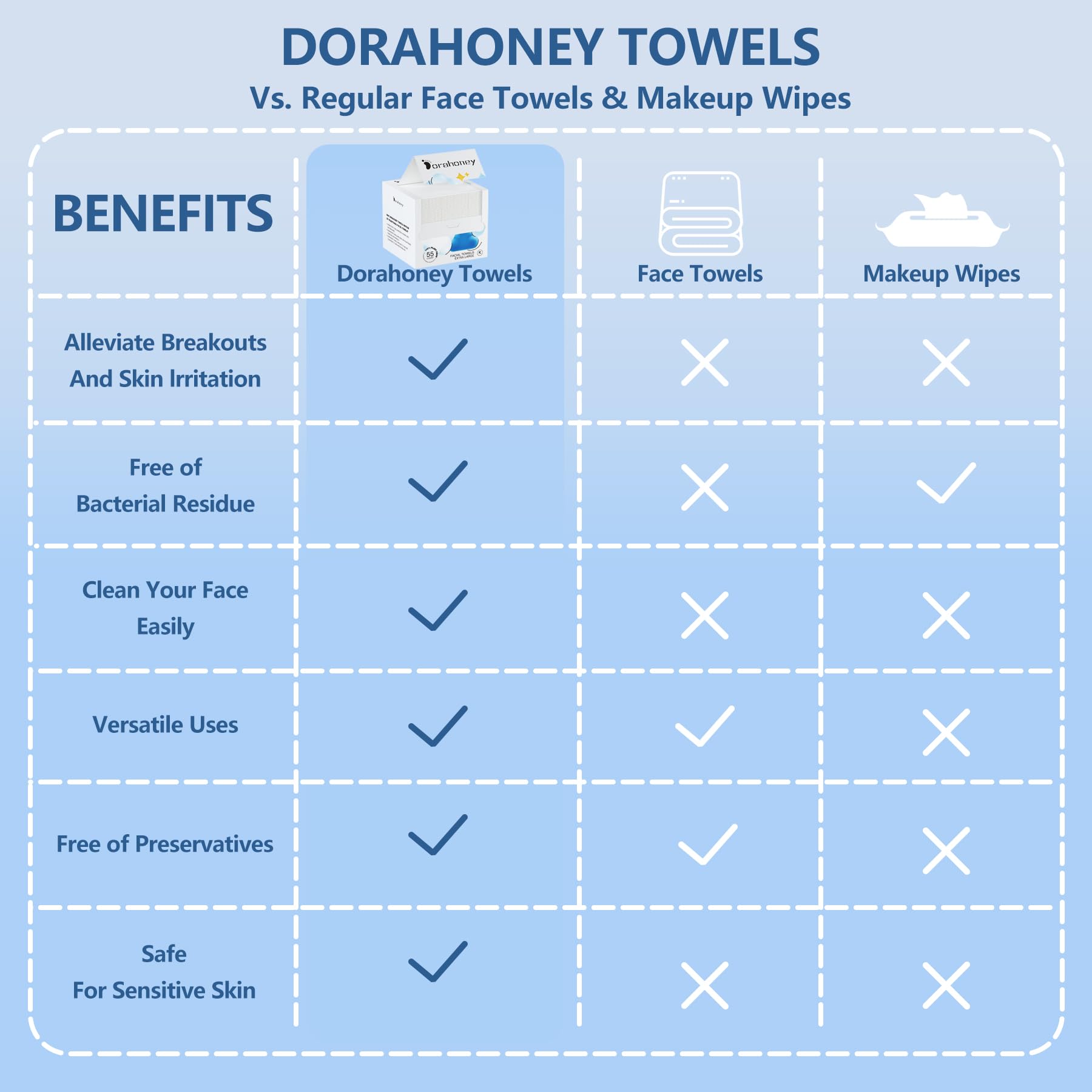 Dorahoney Face Towels Travel Pack, 12"×12" Disposable Clean Face Towel, Face Towelettes XL - Image 4