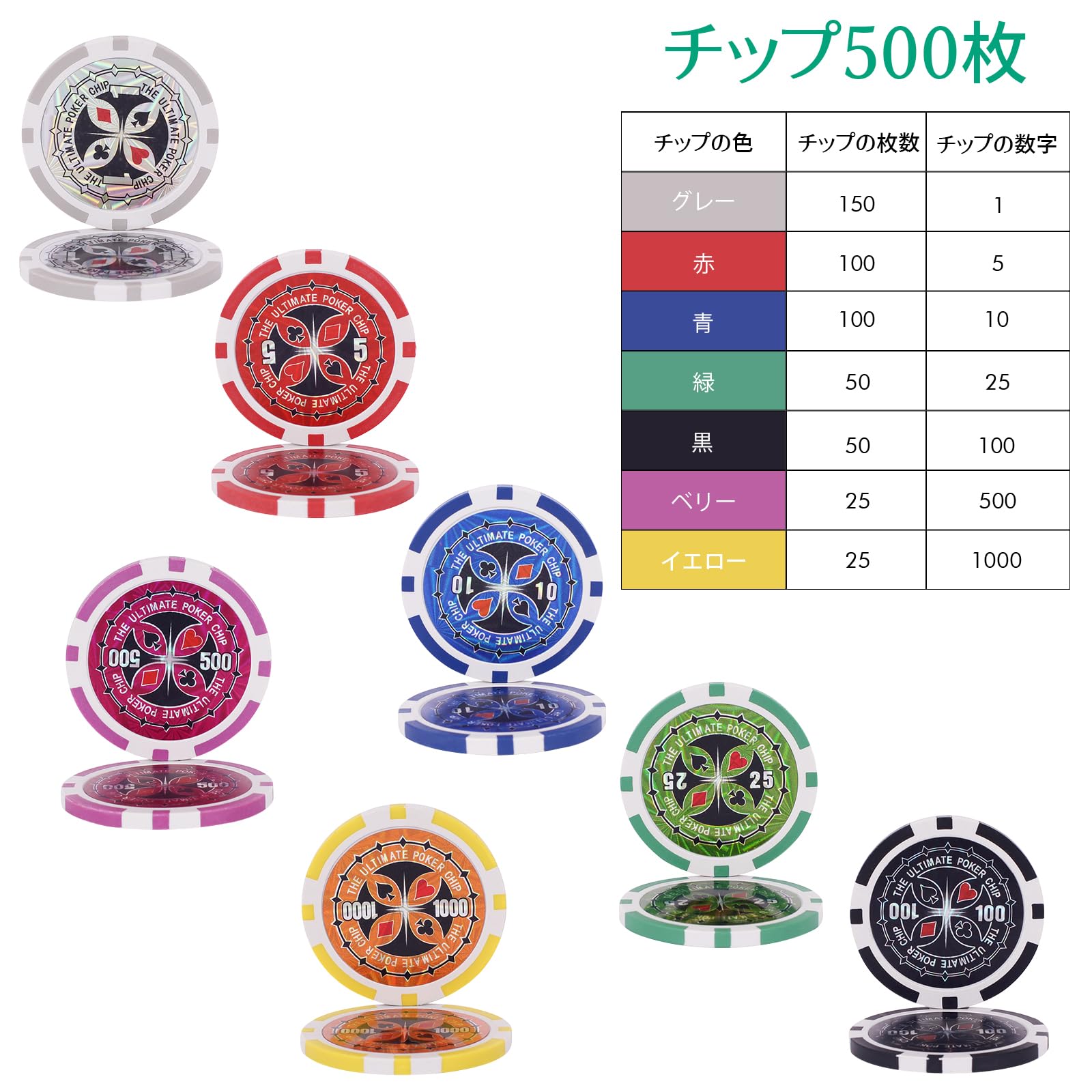 Amazon | GIANTEX ポーカーチップ 500枚 7色 数字入り カジノ11g