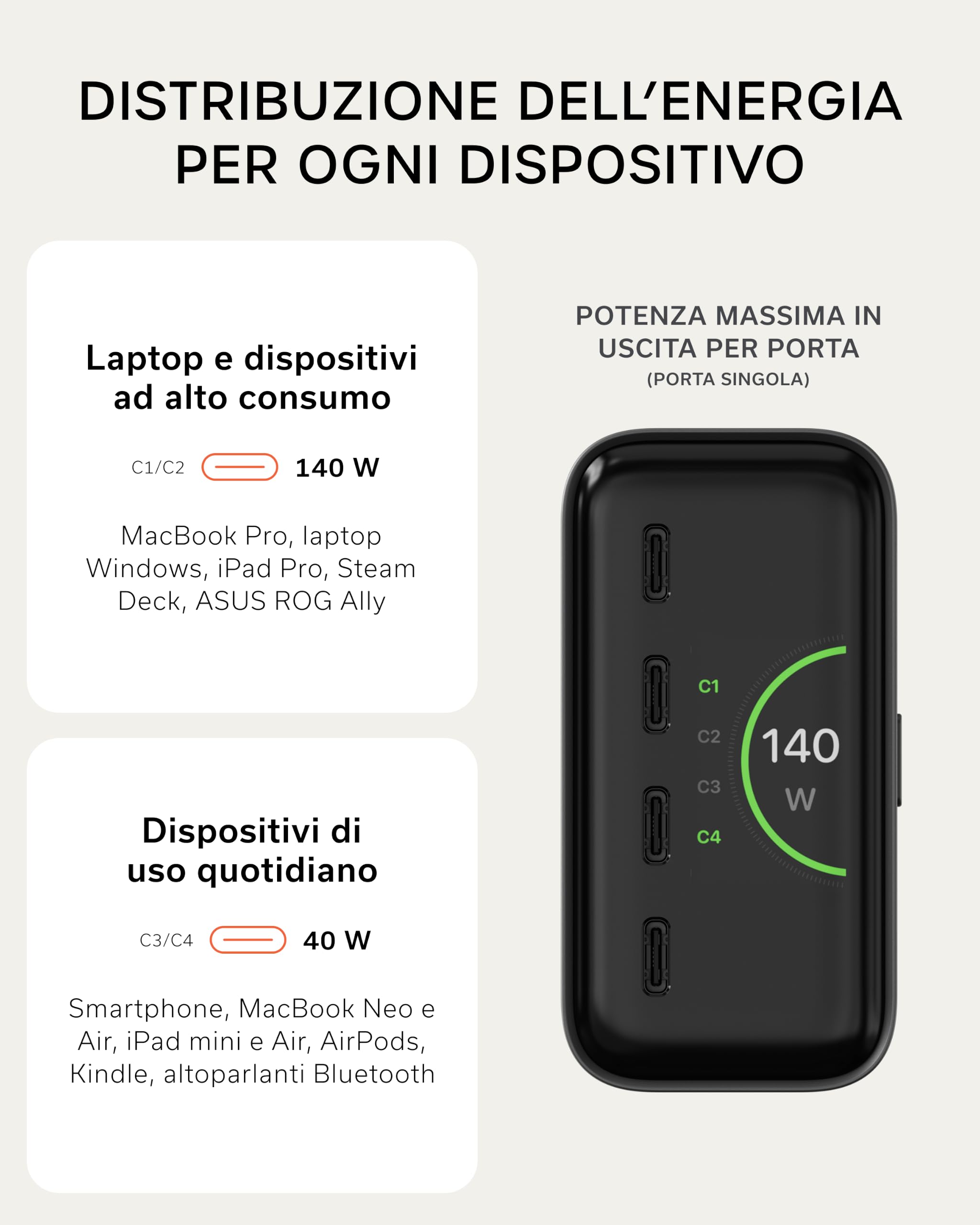 SATECHI ChargeView Caricatore GaN 140W — immagine 12 di 16