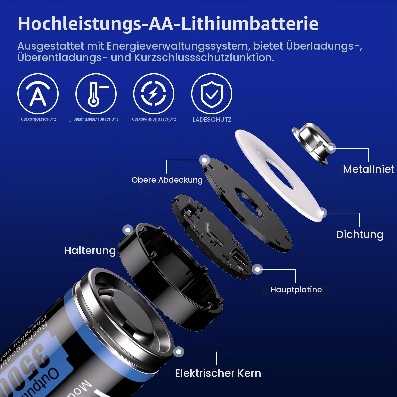 Hixon Wiederaufladbare Lithium Akku AA, 12 Stücken 1.5V Li-Ion AA Akku mit Ladegerät, über 1600 Zyklen und 3500mWh Hohe Reale Kapazität Wiederaufladbare Lithium AA Akku