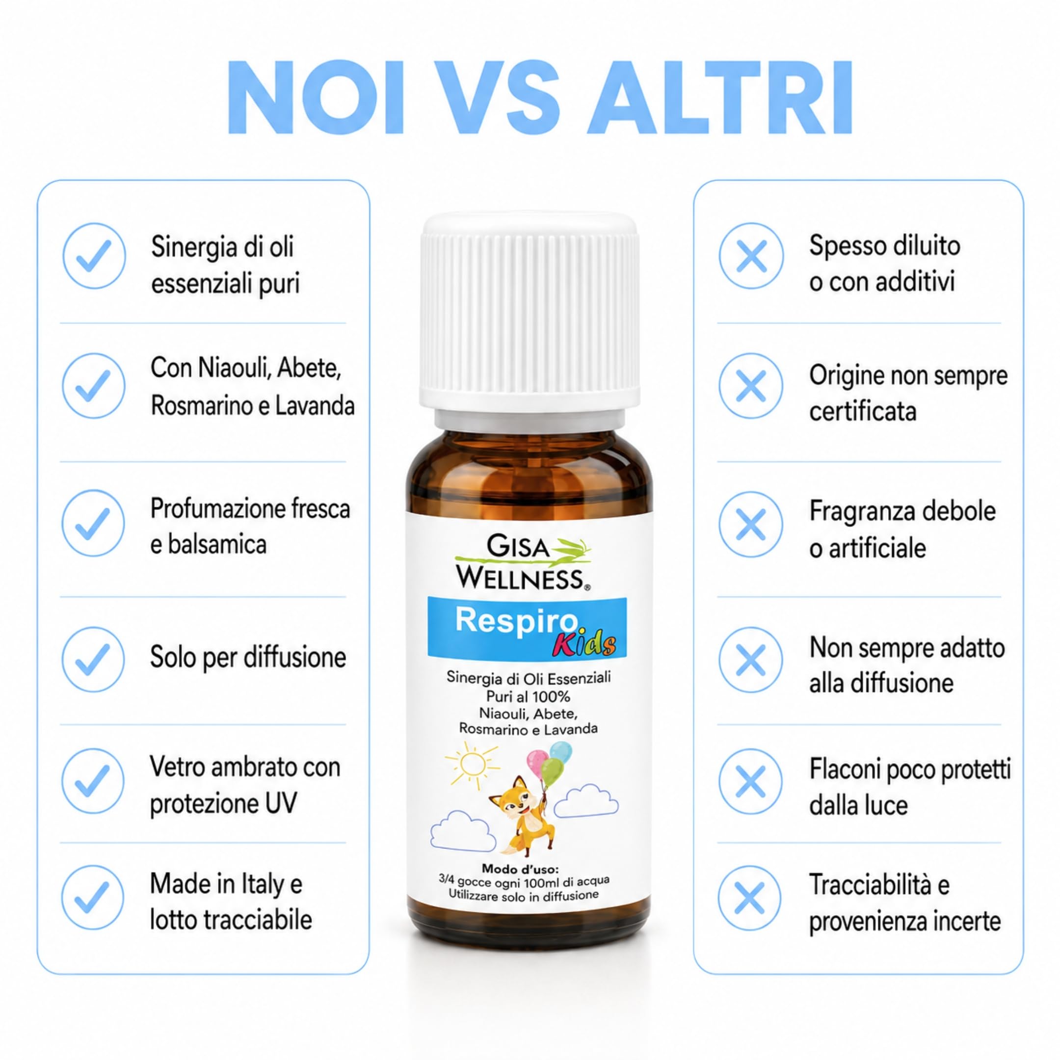 Respiro Kids 15ml, Sinergia di Oli Essenziali Balsamici per Bambini con Niaouli, Abete, Rosmarino e Lavanda, Oli Essenziali Puri per Diffusori, Aromaterapia Compatibile con Polipini Gisa Wellness