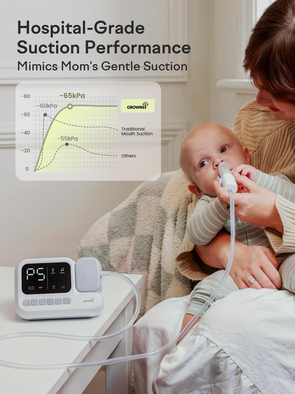 GROWNSY Aspirador nasal eléctrico para bebé, succión de nariz de bebé con succión de grado hospitalario, modo de impulso de un solo toque, cámara de colección grande de 70 ml, sistema calmante