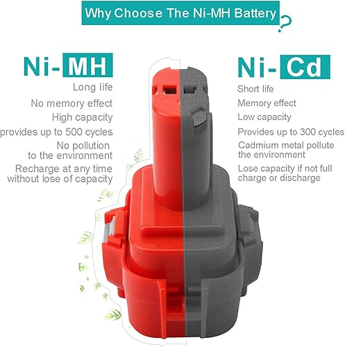 Miniatura 3 de CREABEST Paquete de 2 baterías de repuesto Ni-MH de 9.6 V 3.5 Ah compatibles con Makita PA09 9100 9120 9122 9133 9134 9135 9135A 192595-8 192596-6