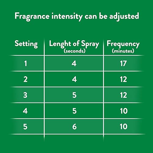 Miniatura 7 de Air Wick Essential Mist Bluetooth Essential Oil Diffuser Diffuser  2 Refills Air Freshener Lavender  Almond Blossom and Mandarin  Sweet Orange scents