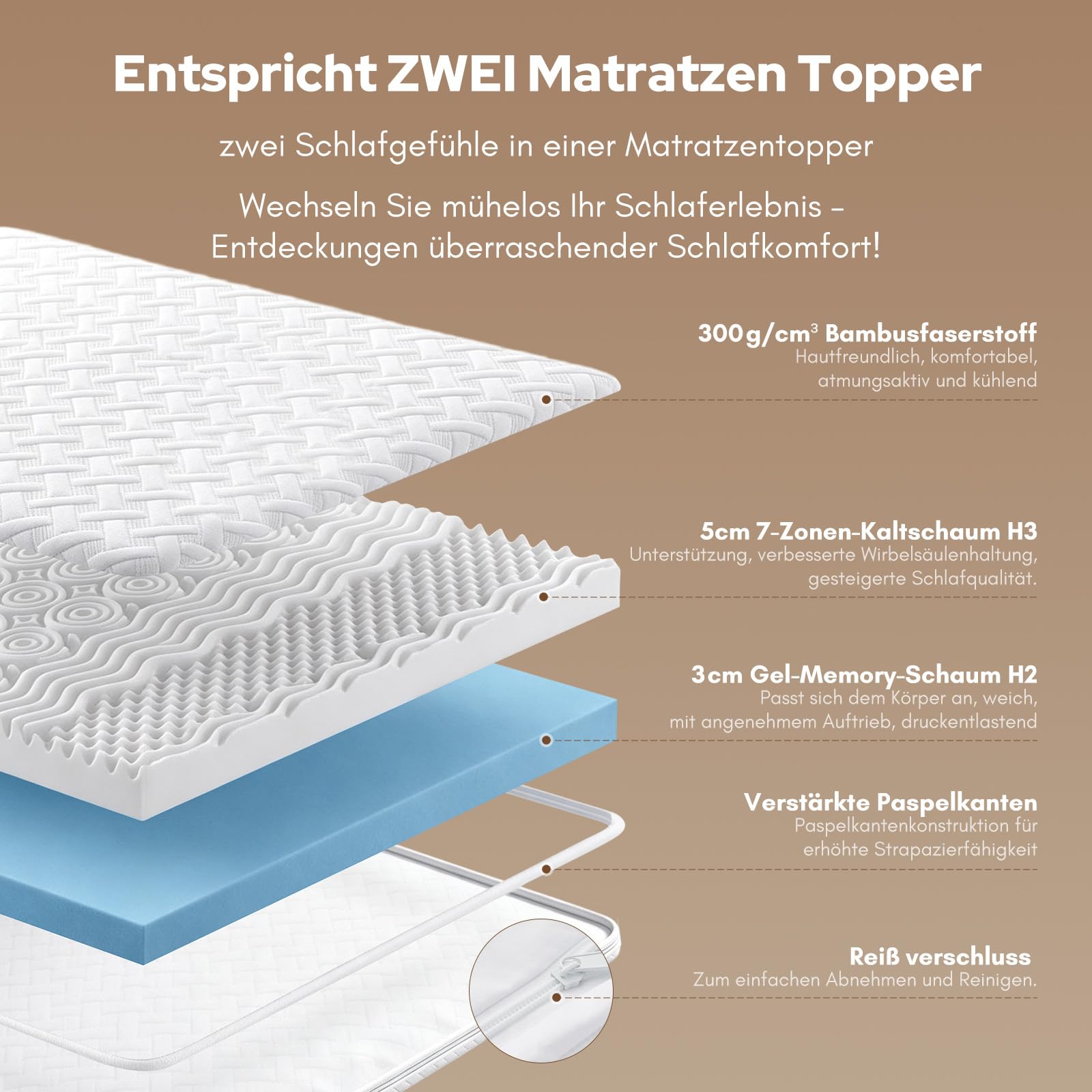 Topper, 8cm Höhe Gel Schaum & 7-Zone Dual-Core/Härtegrade, H2&H3 Matratzen Topper - Kaltschaum & Gel Memory Foam Matratzentopper für Boxspring Bett, Mattress, Sofa (8cm, 180x200cm)
