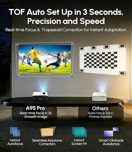 Miniatura 9 de Ultra HD Google TV Projector 4K , HDR10+ 2200 ANSI High-Bright Home Theater Projector - ToF CMOS AutoFocus, WiFi6 Bluetooth, 30W Speaker Dolby