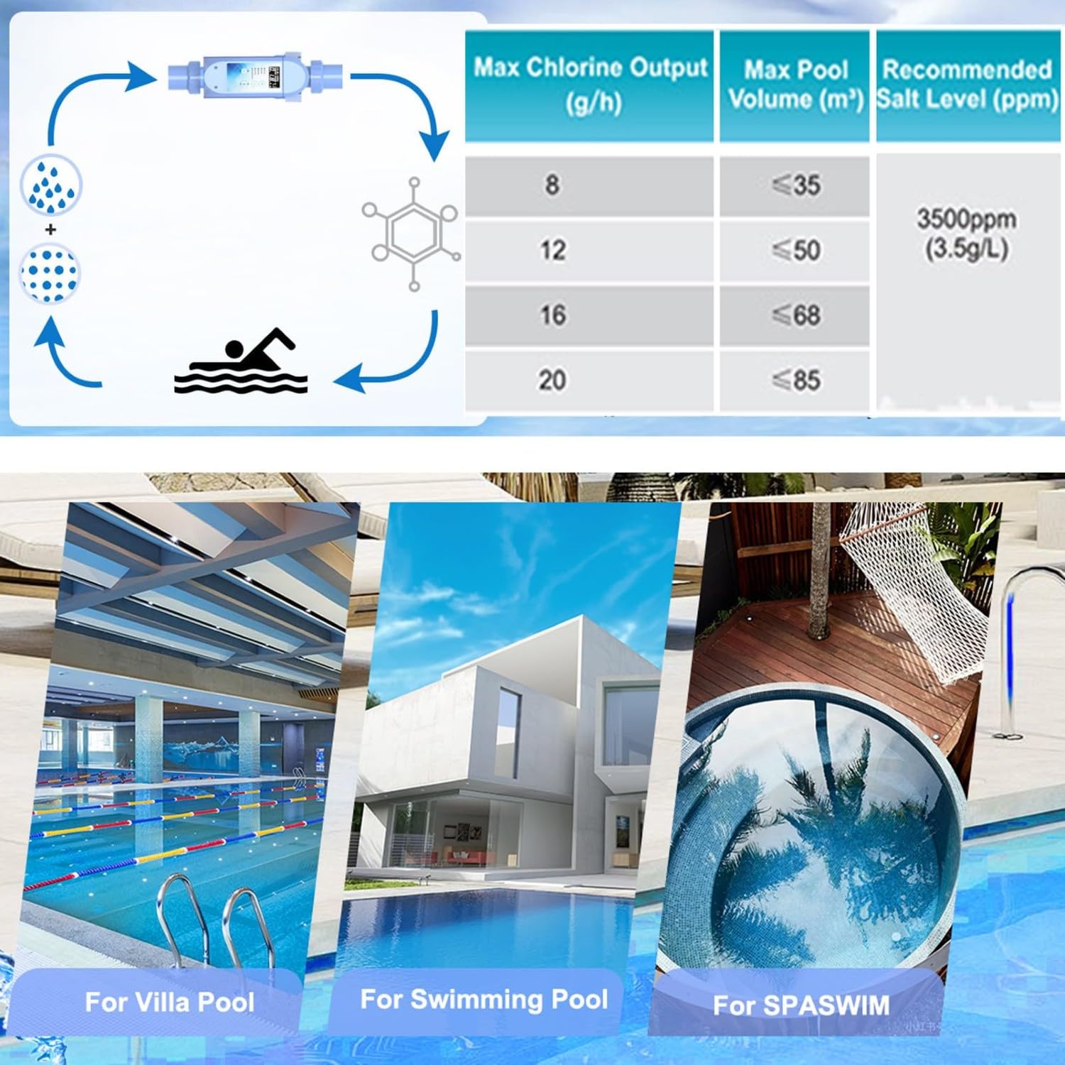 Générateur de chlore salé pour piscines jusqu'à 77 000 litres, télécommande WiFi, plaque en titane autonettoyante, système de chlorinateur de piscine d'eau salée