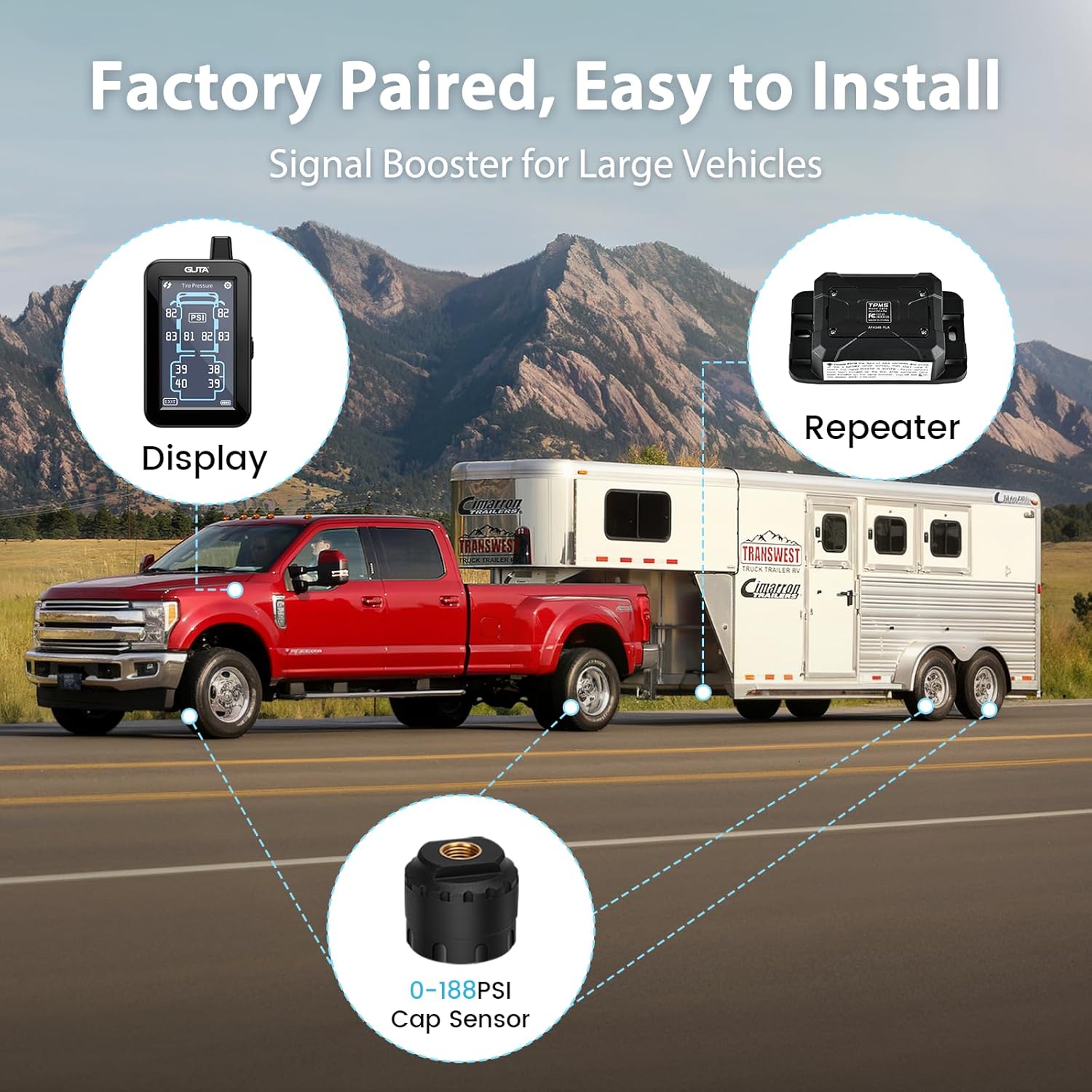 Diagram showing the GUTA TPMS display, repeater, and cap sensor connected to a truck and trailer setup.