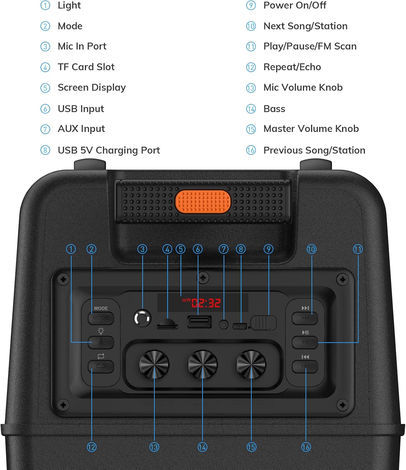 Diagram of the EARISE R18 speaker's control panel with numbered labels for each function.