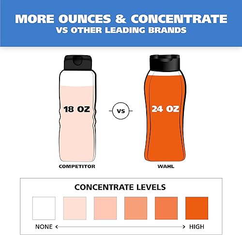 Miniatura 4 de Wahl Champú suave para cachorros para mascotas  Aciano y Aloe para el aseo de perros sucios  24 onzas  Modelo 820002A