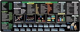 Formuły maty referencyjne ze skrótem wodoodporne powierzchnie ergonomiczna konstrukcja narzędzie produktywność skrót arkusz podkładka na biurko