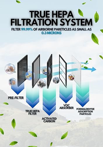 Miniatura 4 de AZEUS Purificador de aire True HEPA  para el hogar, habitación grande de hasta 1080 pies cuadrados, oficina o espacio comercial  Filtra 99.97%