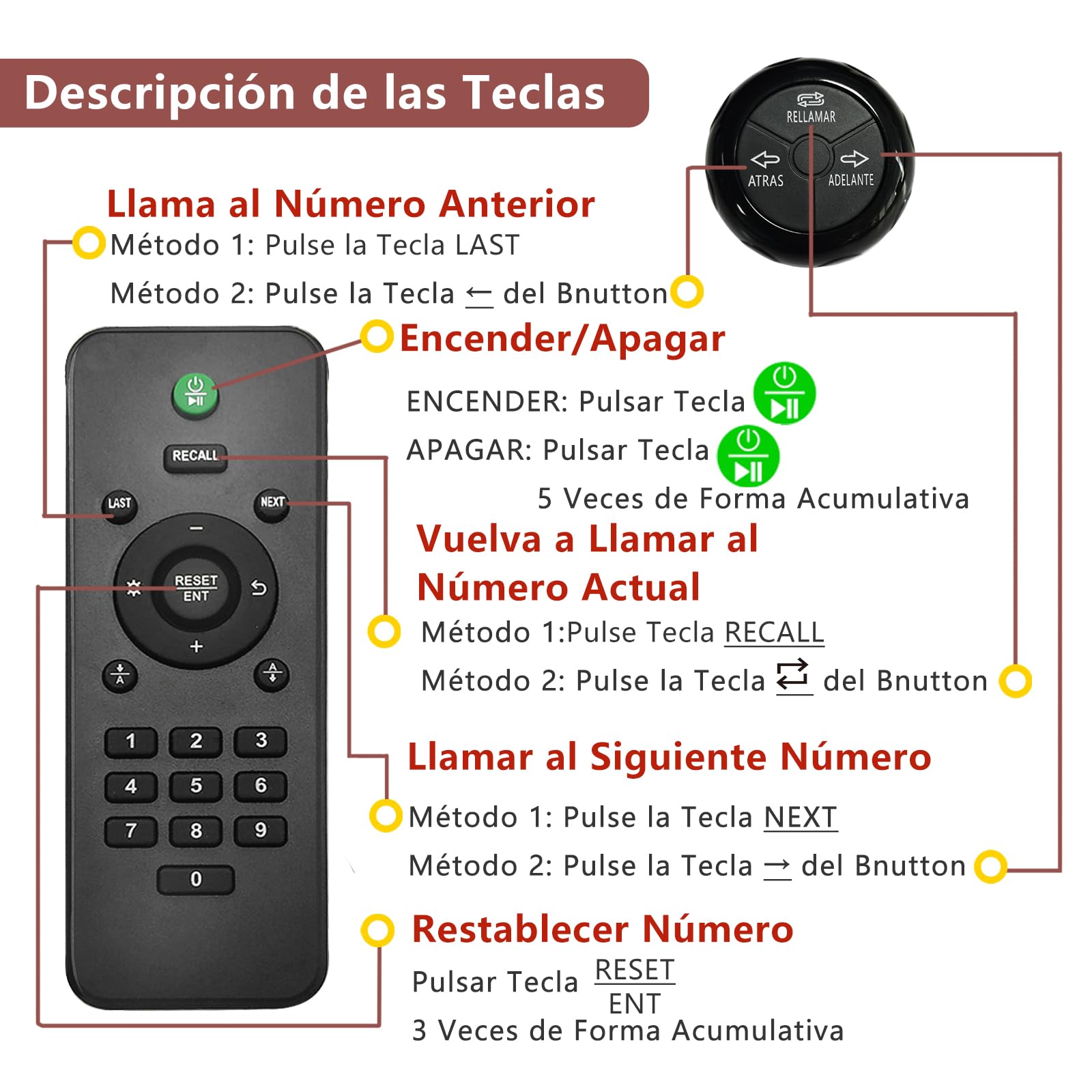 Pantalla Su Turno Digital en Español 3 Dígitos con Dispensador de Tickets