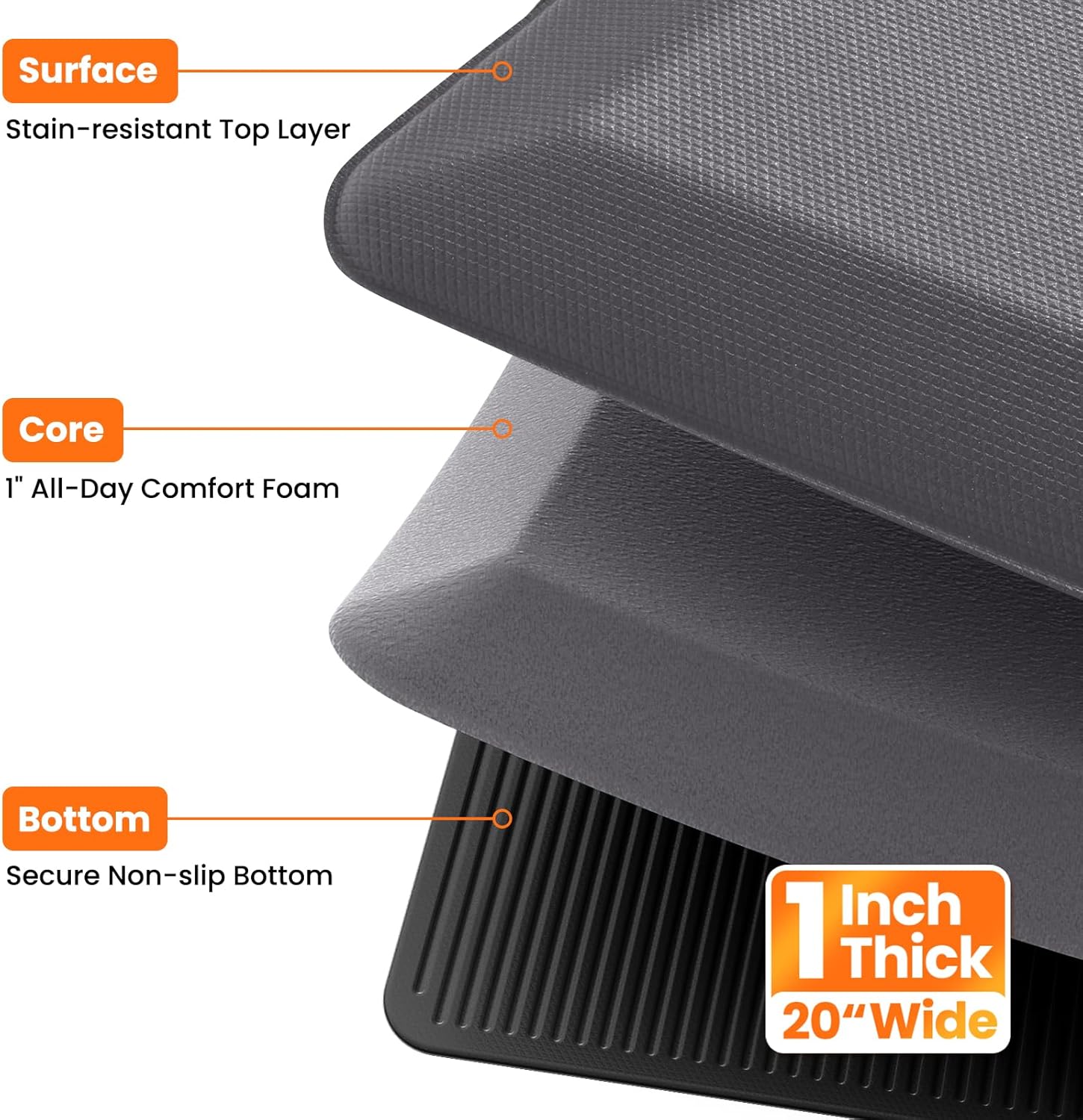 Kitchen Mats for Floor, 1 Inch Extra-Thick Kitchen Rugs, Non-Slip & Waterproof Standing Desk Mat, Comfort Anti Fatigue Mats for Kitchen Floor, Home, Sink, Office (20" X 39", Grey)