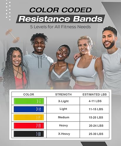 Miniatura 2 de Bingwaah Mini Loop Resistance Bands  Fabric & Elastic Sets Exercise Bands for Strength Training - Rehab, Yoga, Pilates & Home Workout Equipment