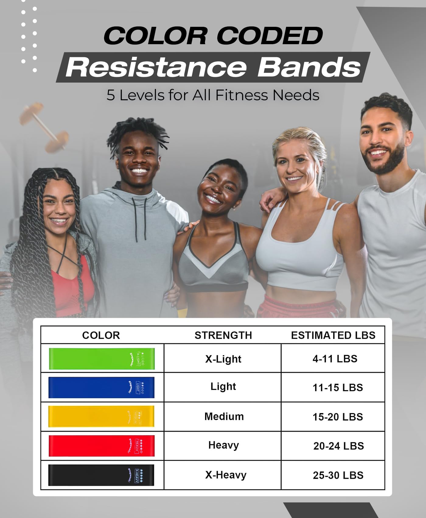 Bingwaah - Widerstandsbänder - Set mit 5 elastischen Gummibändern aus Naturkautschuk für Übung, Stretching, Krafttraining & Reha - 5 Widerstandsstufen, tragbar & langlebig für Zuhause & Fitnessstudio