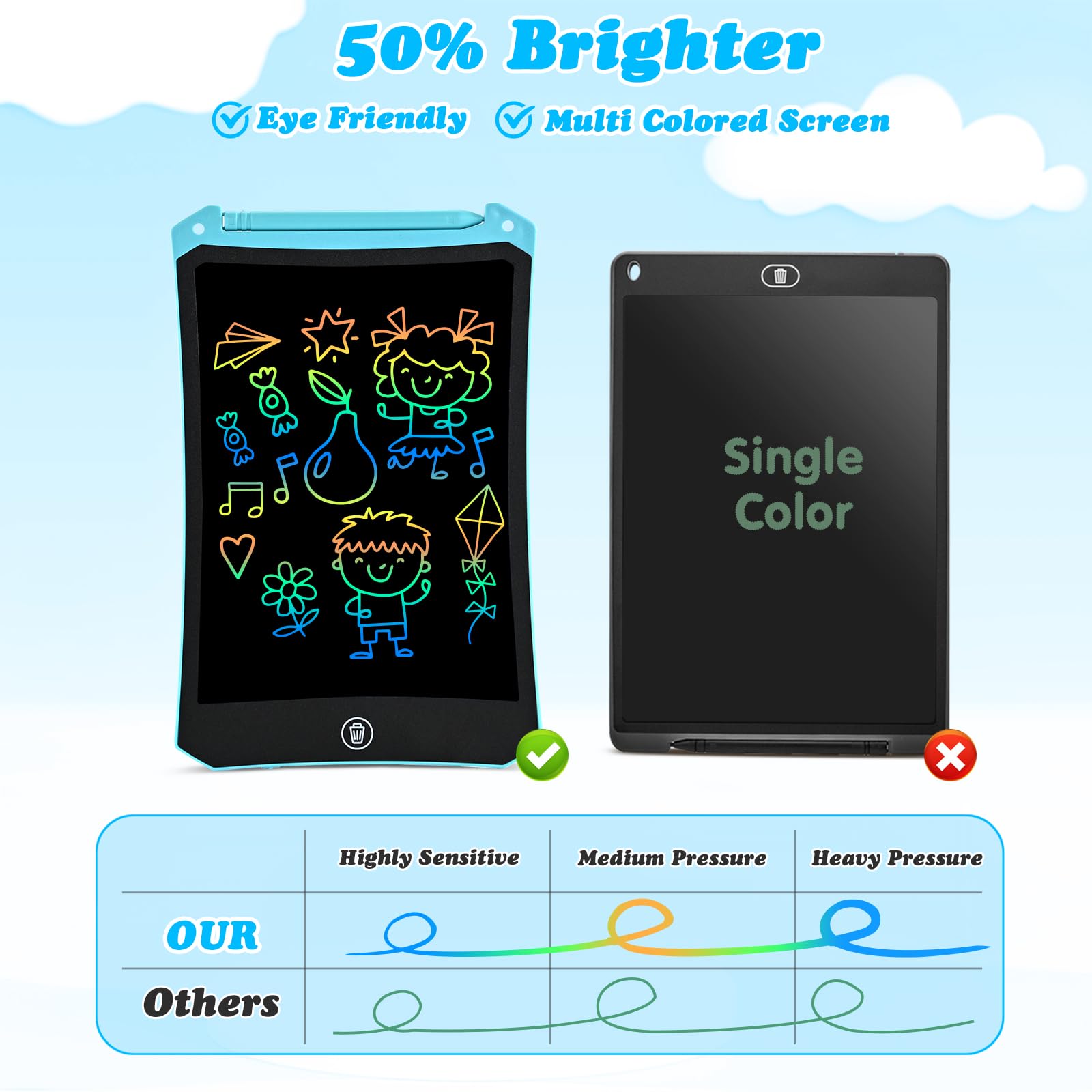 Spielzeug ab 3 4 5 6 7 8 9 Jahre,cimetech LCD Schreibtafel Kinder 8,5 Zoll Maltafel Adventskalender 2025 Spiele Weihnachten Geschenk Mädchen Jungen Malen Nach Zahlen - 3