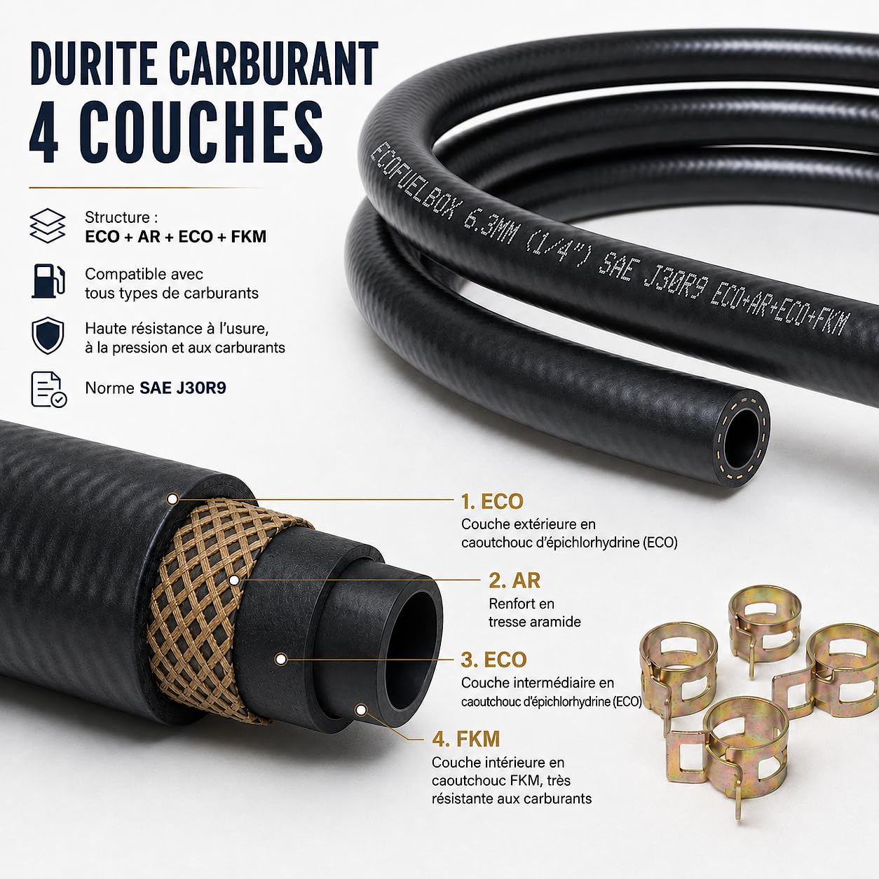 2 mètre Durite de Carburant renforcée SAE J30R9 (FKM) Ø6mm + Colliers de serrage Compatible: Ethanol, E85, Essence, Gazole, Huile. Pression 100 PSI. Voiture, Moto, JetSki, Tondeuse (SAE J30R9 6x12mm)