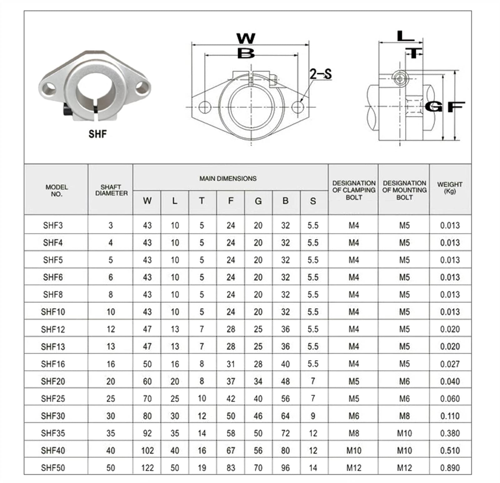 SHF8 SHF10 SHF12 SHF16 Support d'arbre de Rail de Tige linéaire en Aluminium 8mm 10mm 12mm 16mm for routeur pièces d'imprimante 3D 4 pièces (Size : Shf25)
