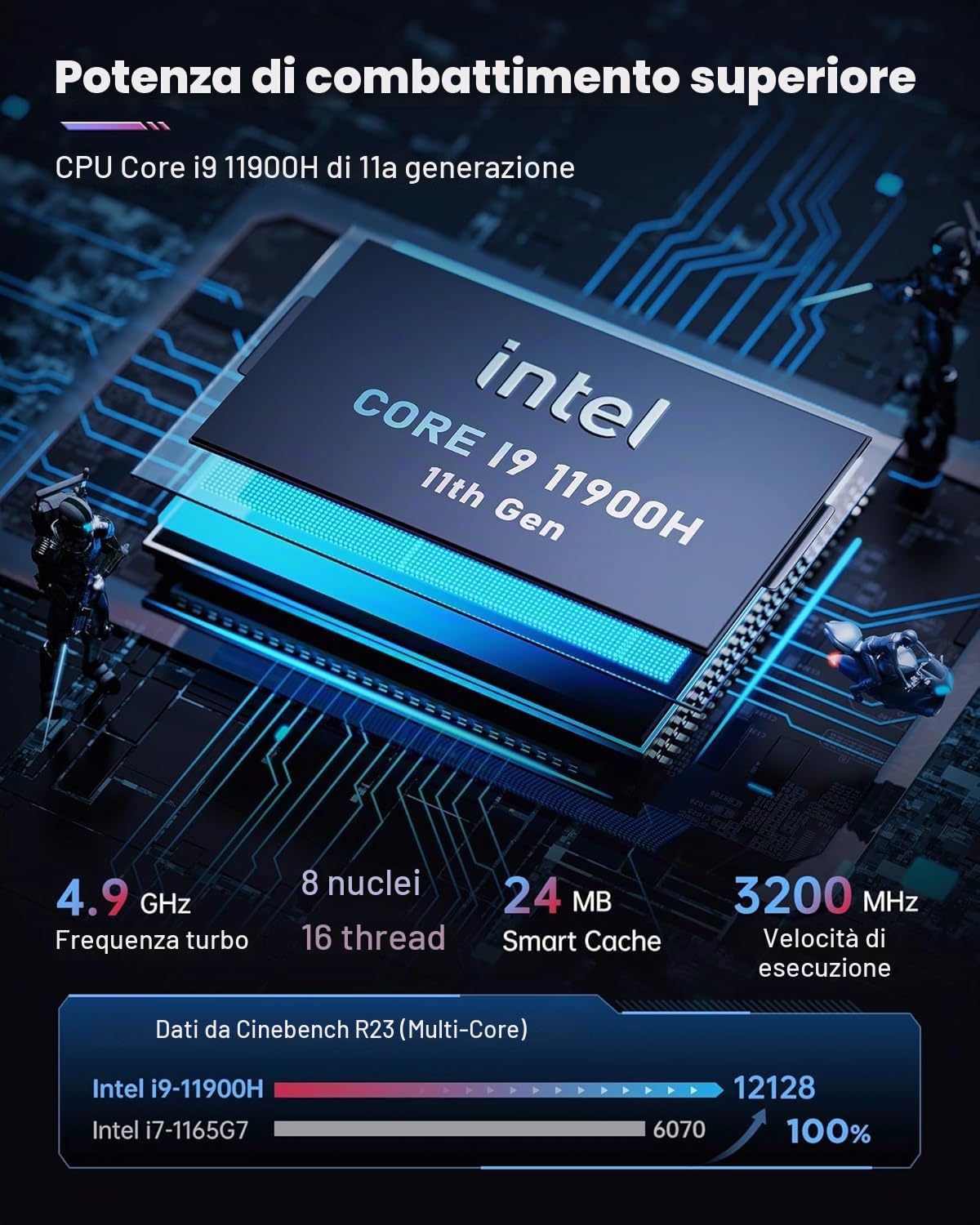ACEMAGIC AD08 Mini PC Core i9-11900H(4,9GHz,24MB cache),16GB DDR4 512GB SSD, micro desktop 3 modalità regolabili per gaming/business [WiFi6 / BT5.2 / Dual ventole]