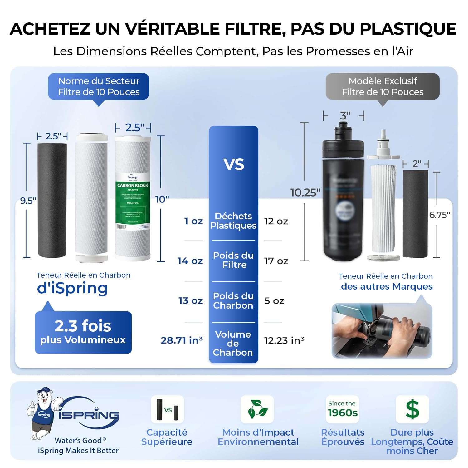 iSpring US31 Système Filtration d’Eau 3 Étapes Sans Réservoir | Sédiments + Double Carbone, Haute Capacité, Sous Évier, Version la plus Récente