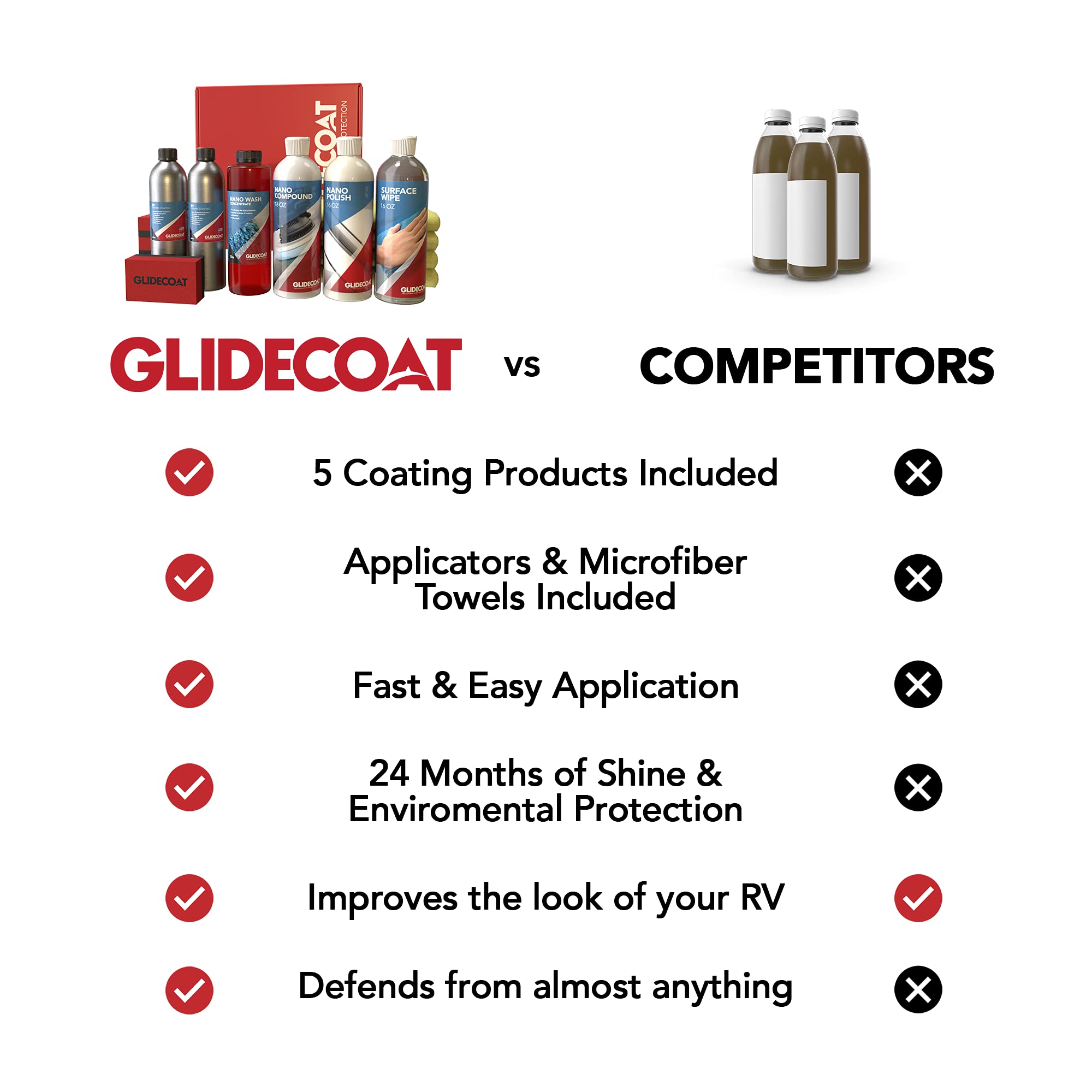 Buy Glidecoat RV Ceramic Coating Top Kit (500ml) 30ft 9H Ceramic