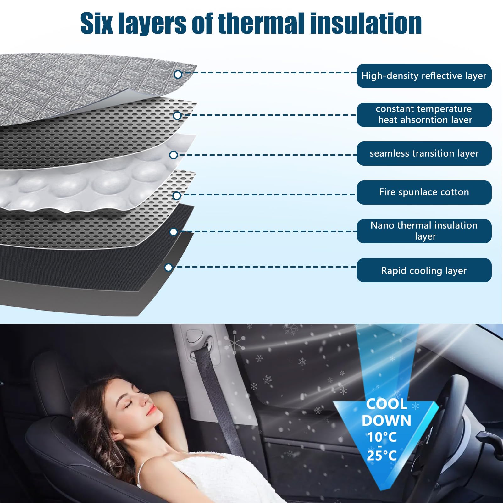 8PCS Sonnenschutz Auto Frontscheibe für VW Touran 5T 2016-2025 | Keine Saugnäpfe Erforderlich, Thermomatte Fahrerhaus Innen, Blockt UV-Strahlen, Privatsphäre und Effektiver Hitzeabwehr