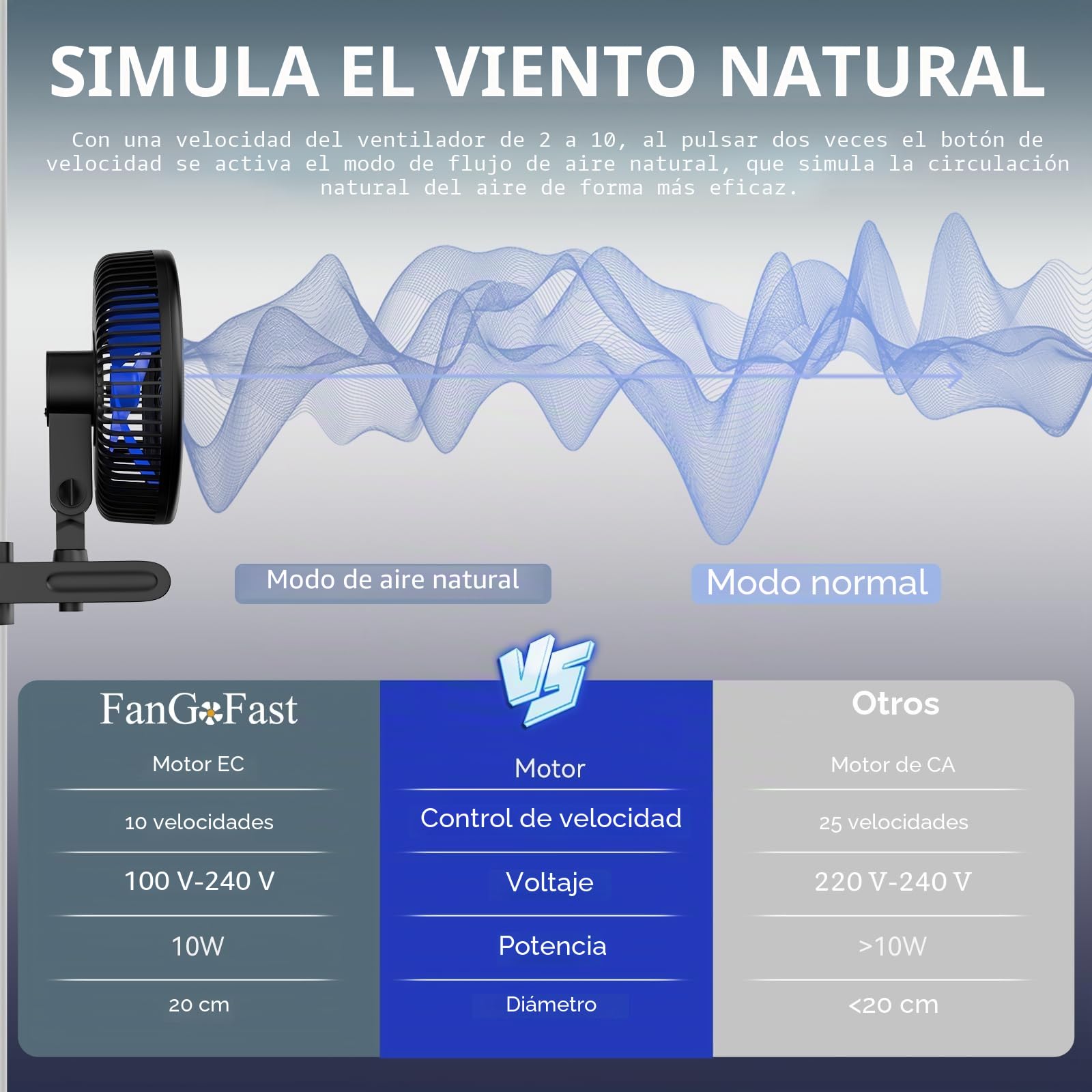 FanGoFast Clipfan/Ventilador con Clip 10W, Ventilador de Cultivo con Clip, Oscilación Manual EC Motor, 10 Velocidades, para Tienda de Cultivo