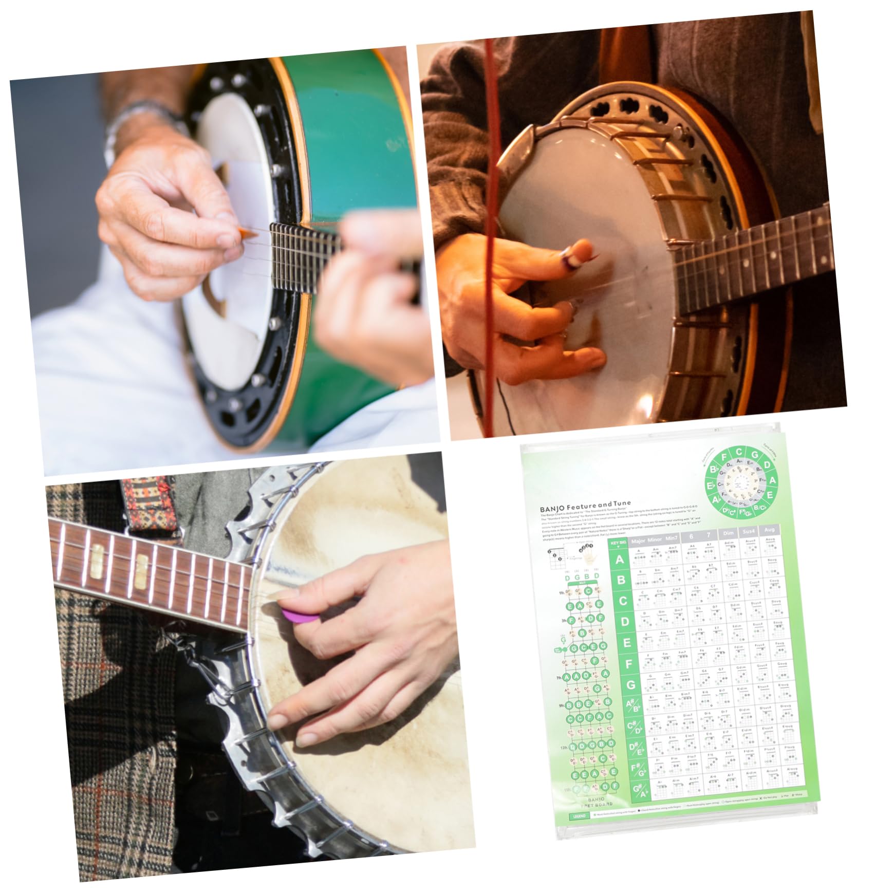 YARNOW Tableau D’accords Banjo Grosse Taille, Guide De Doigté Complet, Imprimé Plastifié, Outil Pédagogique Pour Apprentissage Et Pratique Du Banjo Instrument à Cordes, Usage Débutant Et Adulte
