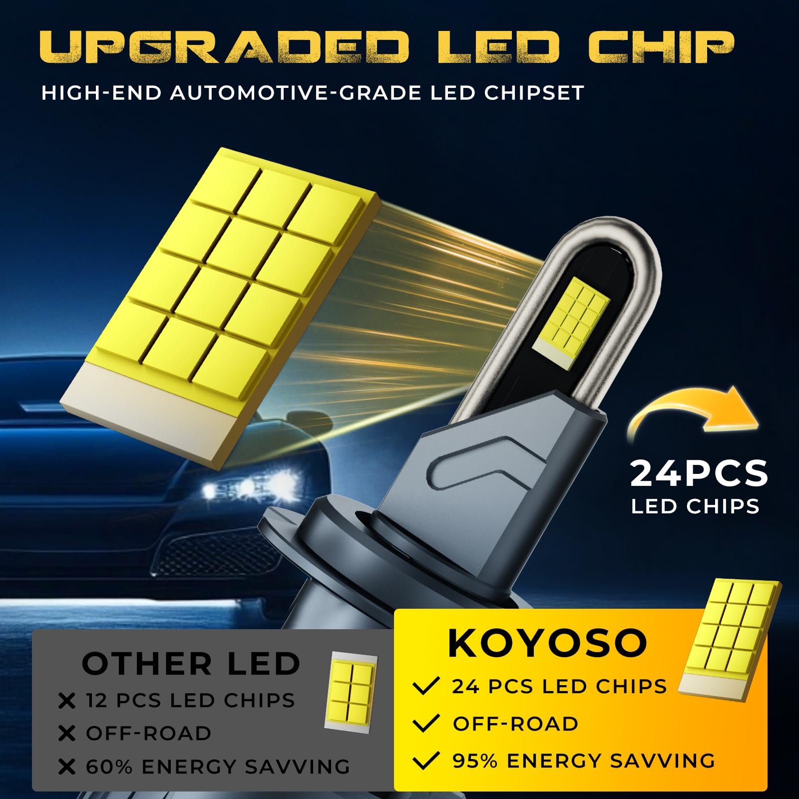 KOYOSO H7 LED Lampadina 180W 40000LM, Super Luminosa 6500K Bianco Freddo, CANBUS Ready Nessun Errore, Plug&Play Kit di Aggiornamento per Alogena Auto, Abbagliante e Anabbagliante perVeicolo 12V, Confe