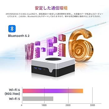 【牛乳パック3個分くらい・すぐ使用可】ミニサイズPC Ryzen5 8600G 牛乳パック3個分くらい・すぐ使用可】ミニサイズPC Ryzen5 8600G