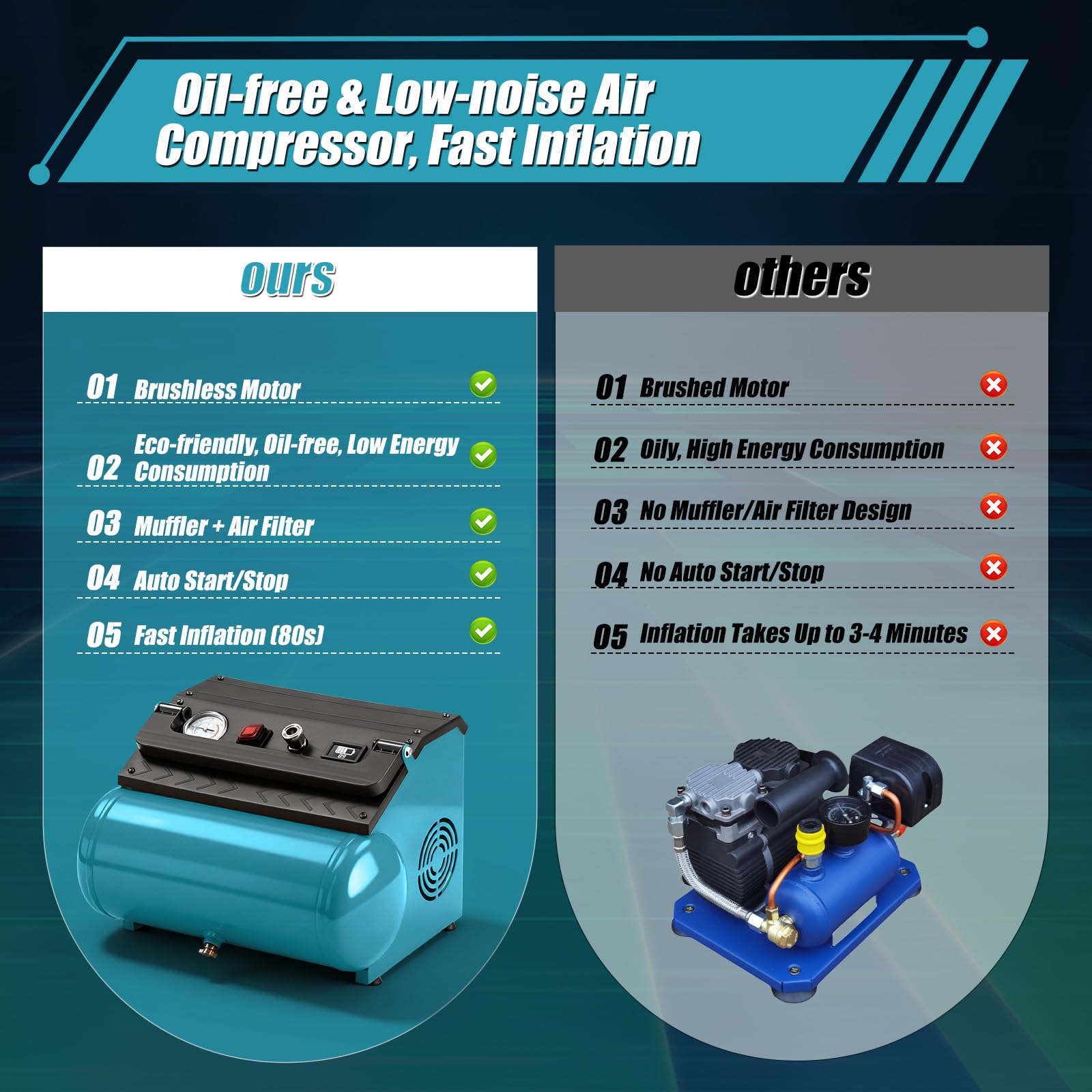 Compressore d'Aria 18V Compatibile Makita, Portatile 8L 8 Bar Senza Olio Brushless