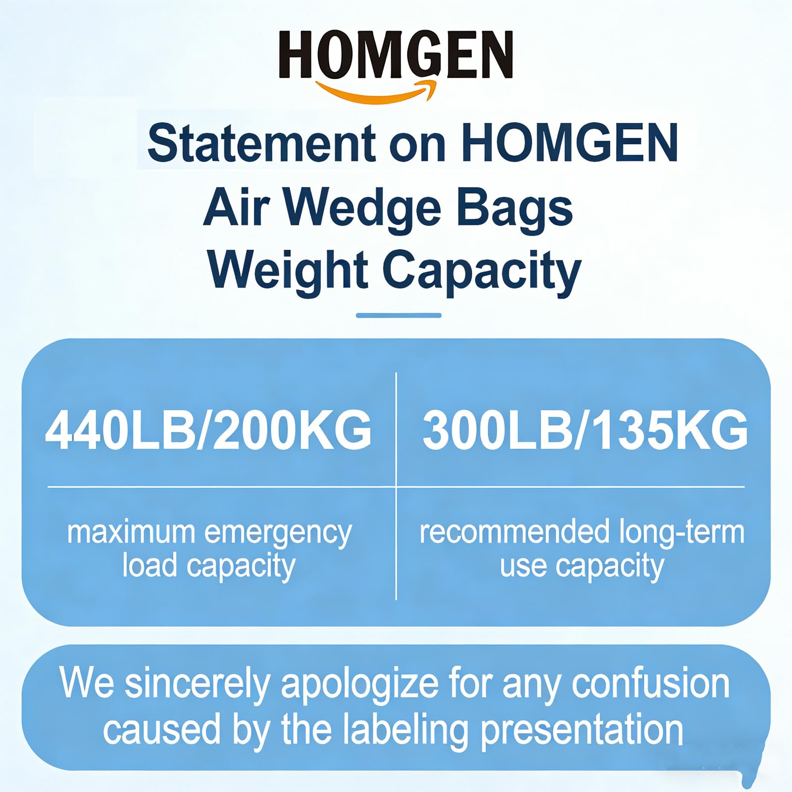HOMGEN 4 Pezzi Pompa ad Aria per Finestre Max Carico 200kg Cuscinetti ad Aria per Sollevamento in TPU con 4 Cune Cuscini Gonfiabili ad Aria per Installazione Porte Finestre Spostare Mobili