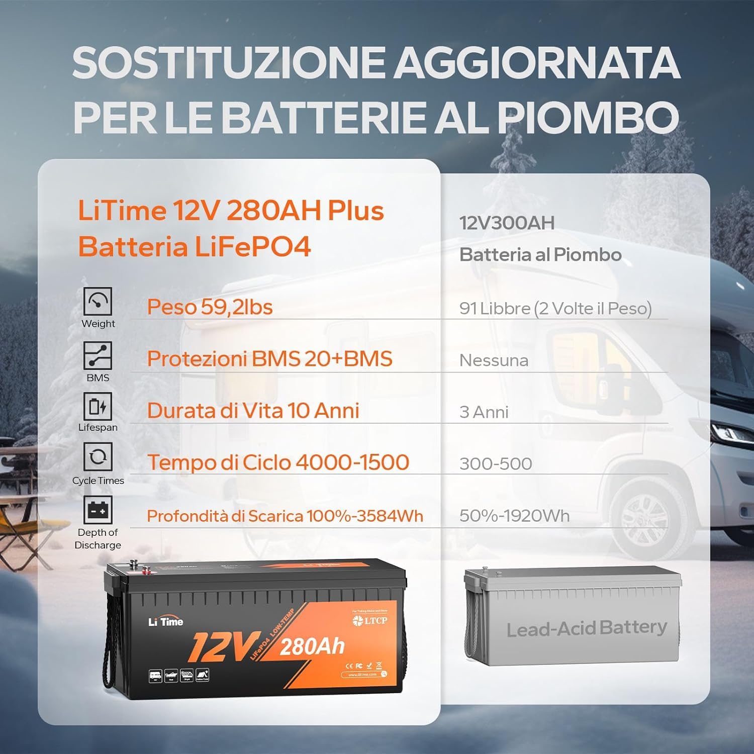 LiTime 12V 280Ah Batterie Lifepo4 Basse Temperature Protezione, Litio Batterie al Litio con 200A BMS, Lifepo4 12v per l'impianto Solare Camper Campeggio Barca l'accumulo di Energia in Casa