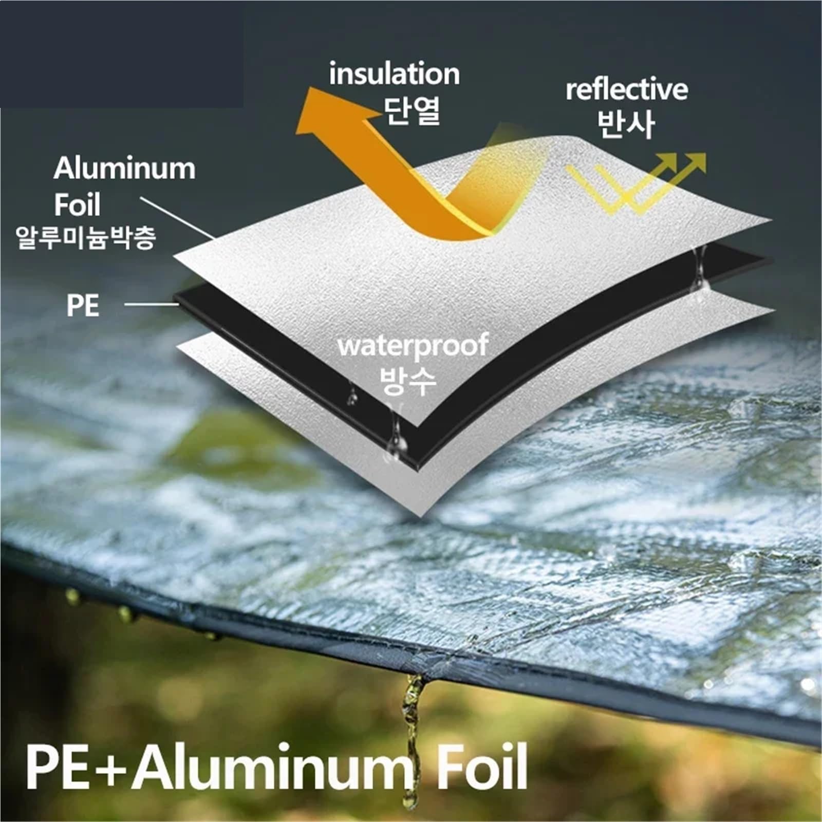 Mata kempingowa z folii aluminiowej, Aluminiowa mata kempingowa Podłoga piknikowa Wielofunkcyjna bariera foliowa
