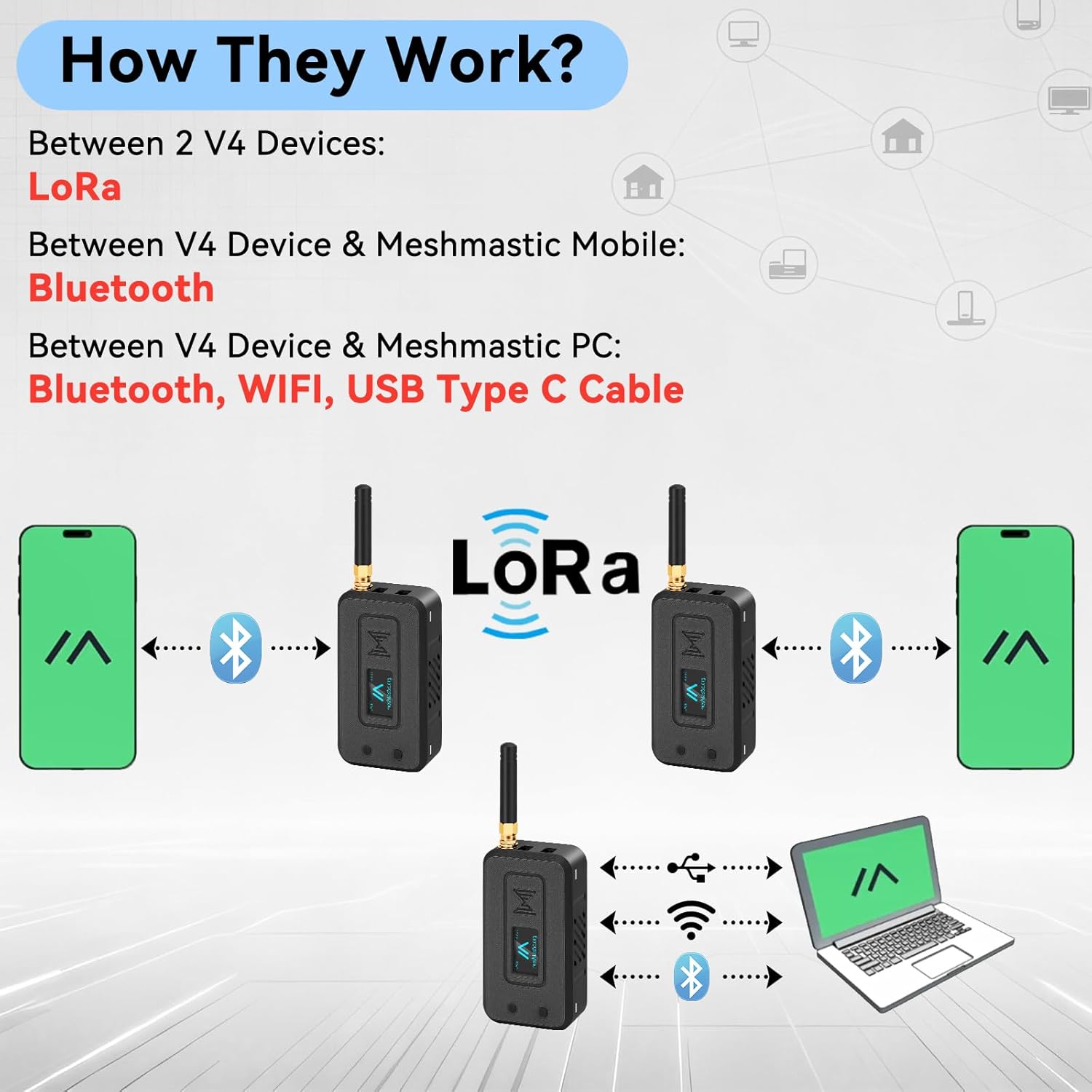 ESP32 LoRa V4 Development Board +L76 GNSS Module +3000mAh Battery +Black Case, ESP32-S3 SX1262 LoRa WiFi Bluetooth 2MB PSRAM 16MB Flash 915MHz Antenna OLED Support GPS Solar for Meshtastic
