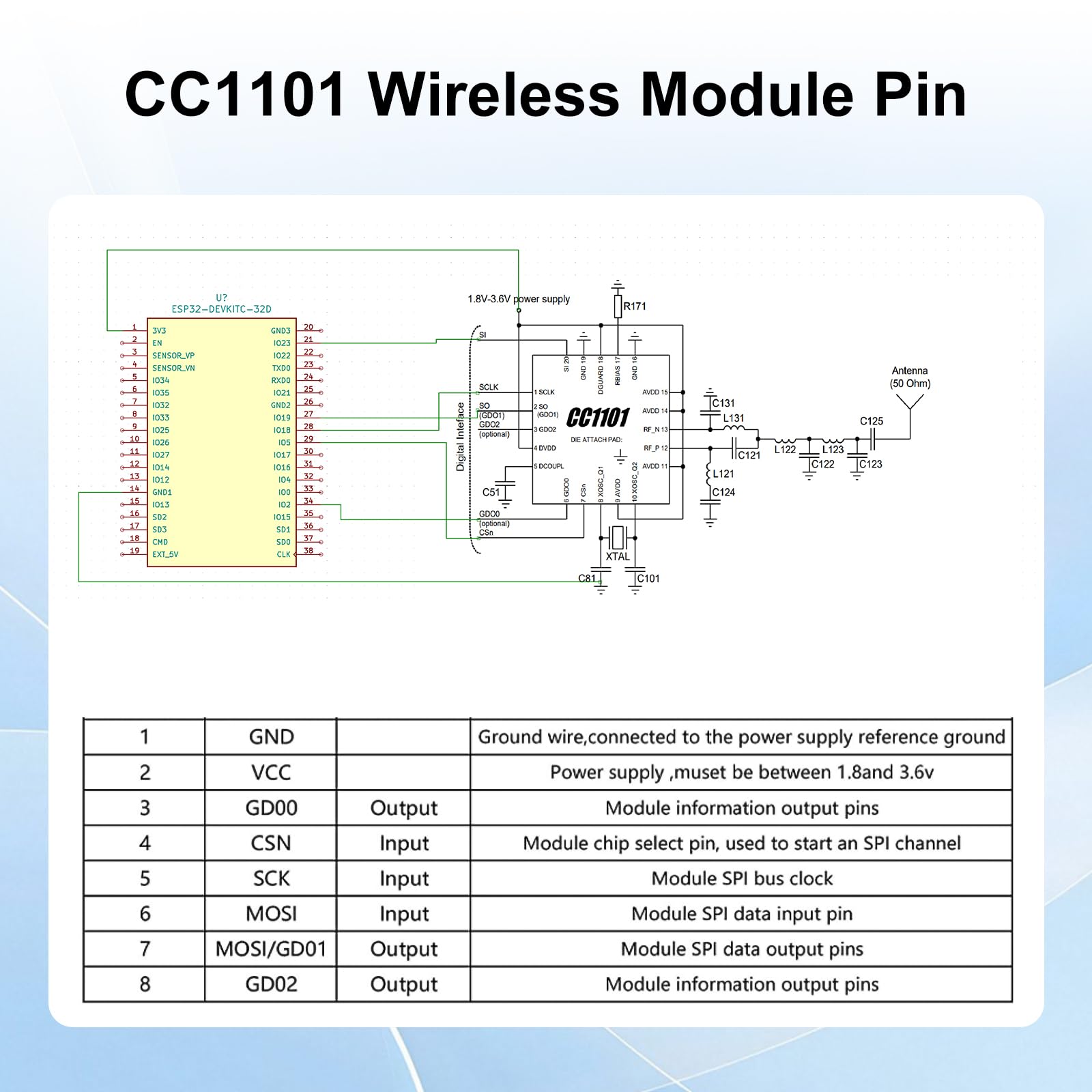 CC1101 radio Modulo AYWHP 2PCS 433MHz modulo wireless CC1101 con connettore antenna SMA 1.9-3.6V DC compatibile con Arduino