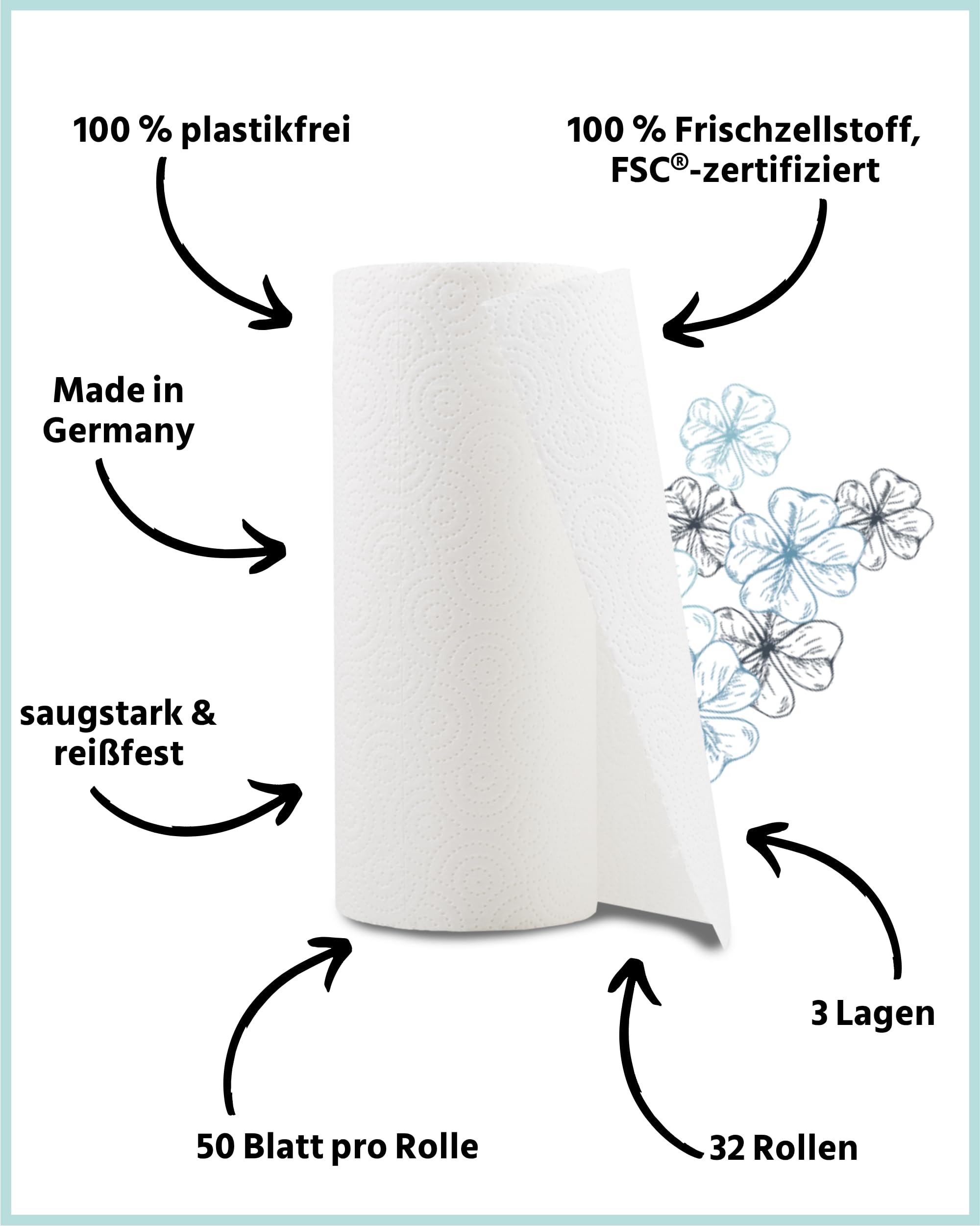 Glücksblatt Küchentücher, 32 Rollen á 50 Blatt, 3-lagige Küchenrollen Großpackung, plastikfrei, Zellstoff, Haushaltsrollen, Allzwecktücher, Papiertücher, Papierhandtücher, Küchenpapier | Saugstarkes Küchenpapier aus Frischzellstoff, 50 Blatt, extrem reißf