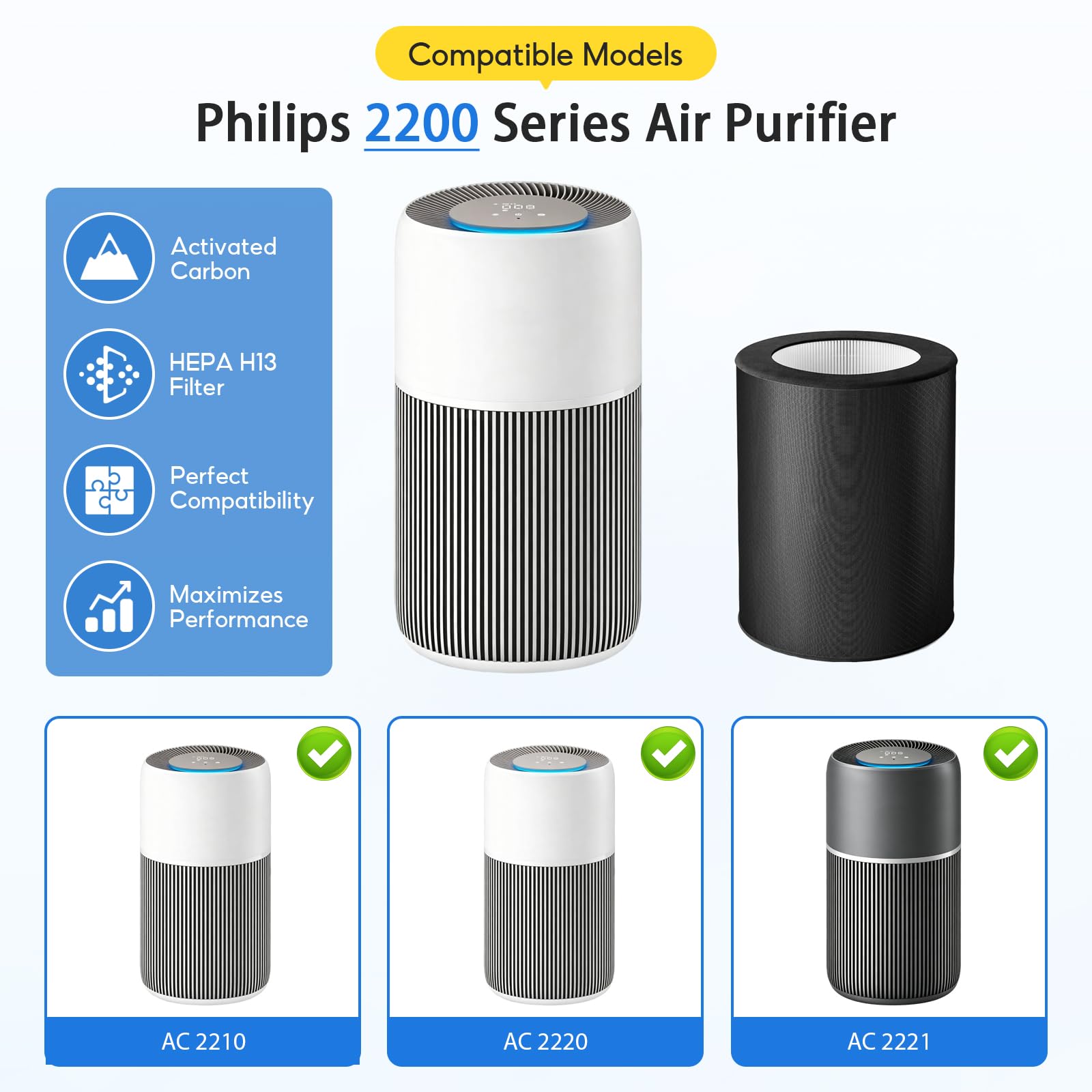 1 Pack Filtre de Rechange FY2200/30, Compatibles avec Filtre de Remplacement Philips pour Purificateur d'Air Série 2200i AC2210 AC2220 et AC2221, H13 true HEPA charbon, Numéro de Pièce：FY2200 / 30