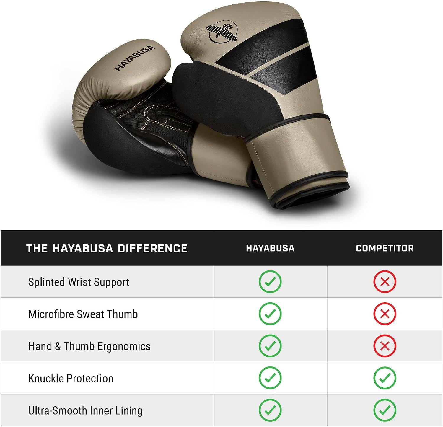 Hayabusa S4 PU Leather Boxing Gloves for Men, Women & Kids, 10oz, 12oz, 14oz, 16oz, Training, Sparring, Kickboxing, Fighting Sports, Taekwondo, MMA, Muay Thai & Arts