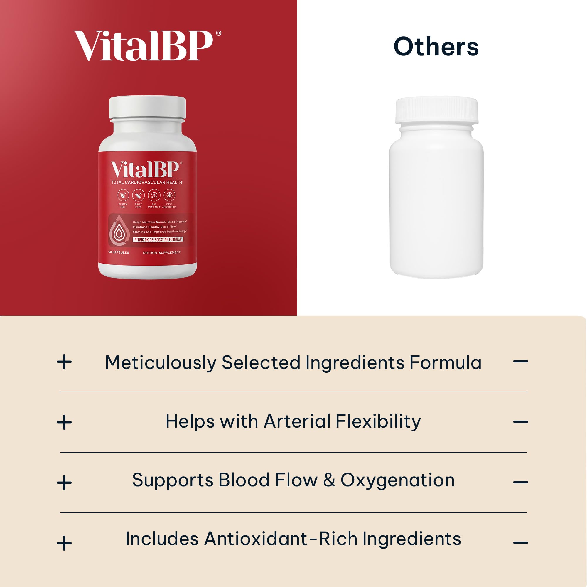 VitalBP Blood Pressure, Blood Flow & Artery Support, CoQ10, K2 & D3, 60Caps — Amazon image 7