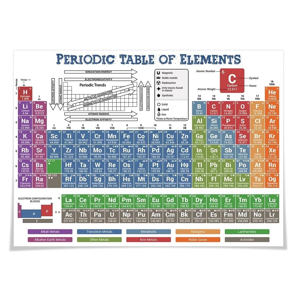 PAJPXPCD Educational Chemistry Poster - Periodic Table of Elements with Equations & Trends Chart, Must Have for High School, AP Chemistry, College Students(Framed,16x24inch(40x60cm))