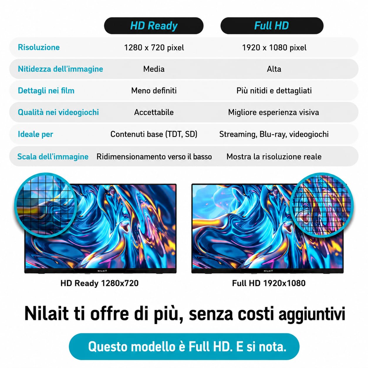 Nilait Prisma 32 Pollici Smart TV LED FHD, WebOS, HDR, WiFi, Controllo Vocale, Televisore Intelligente Compatto da 32"